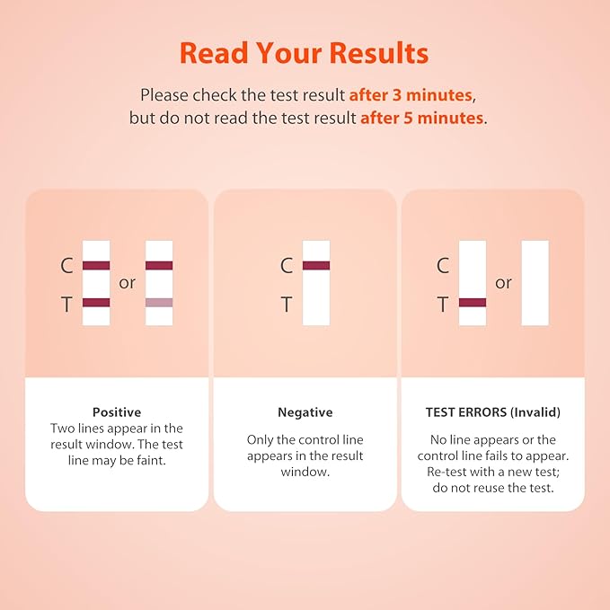 iHealth Early Detection Pregnancy Test, 5-Pack 99% Accurate Home HCG Test Kit, Results 6 Days Sooner with High-Sensitivity 10mIU/mL, Easy Dip & Read Clear Results