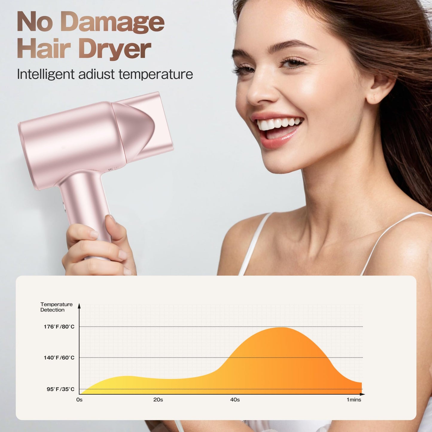 Labiim Hair Dryer, High-Speed Ionic Low Noise Blow Dryer with Brushless Motor for Fast Drying, Thermo-Control Quiet Compact Hair Blow Dryer, Hairdryer with 1 Nozzle Attachments for Home Salon Travel