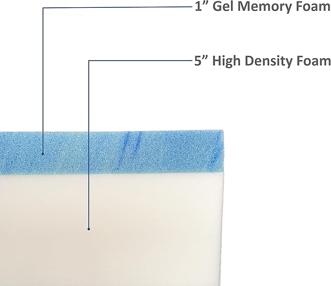 FoamRush 6-Inch Bunk (35" x 79") Gel Memory Foam RV Mattress Replacement with Canvas Navy Cover, Medium Firm, Made in USA, Camper Trailer, Removable Water-Resistant Outdoor/Indoor Cover w Zip